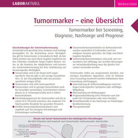 Tumormarker