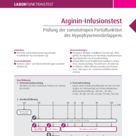 Arginin-Infusionstest