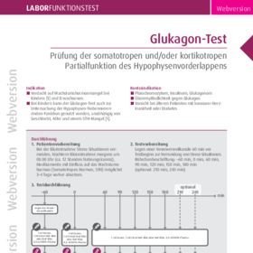 Glukagon-Test 